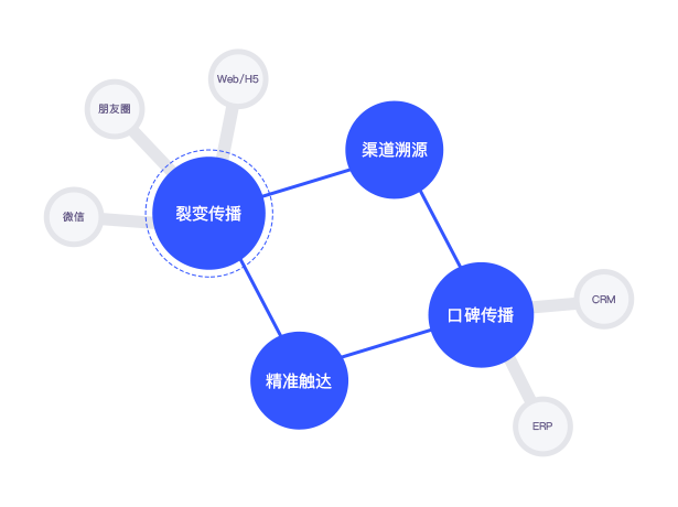 企业在线商城DIY装修
