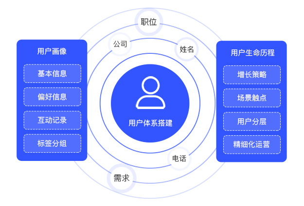 企业在线商城DIY装修