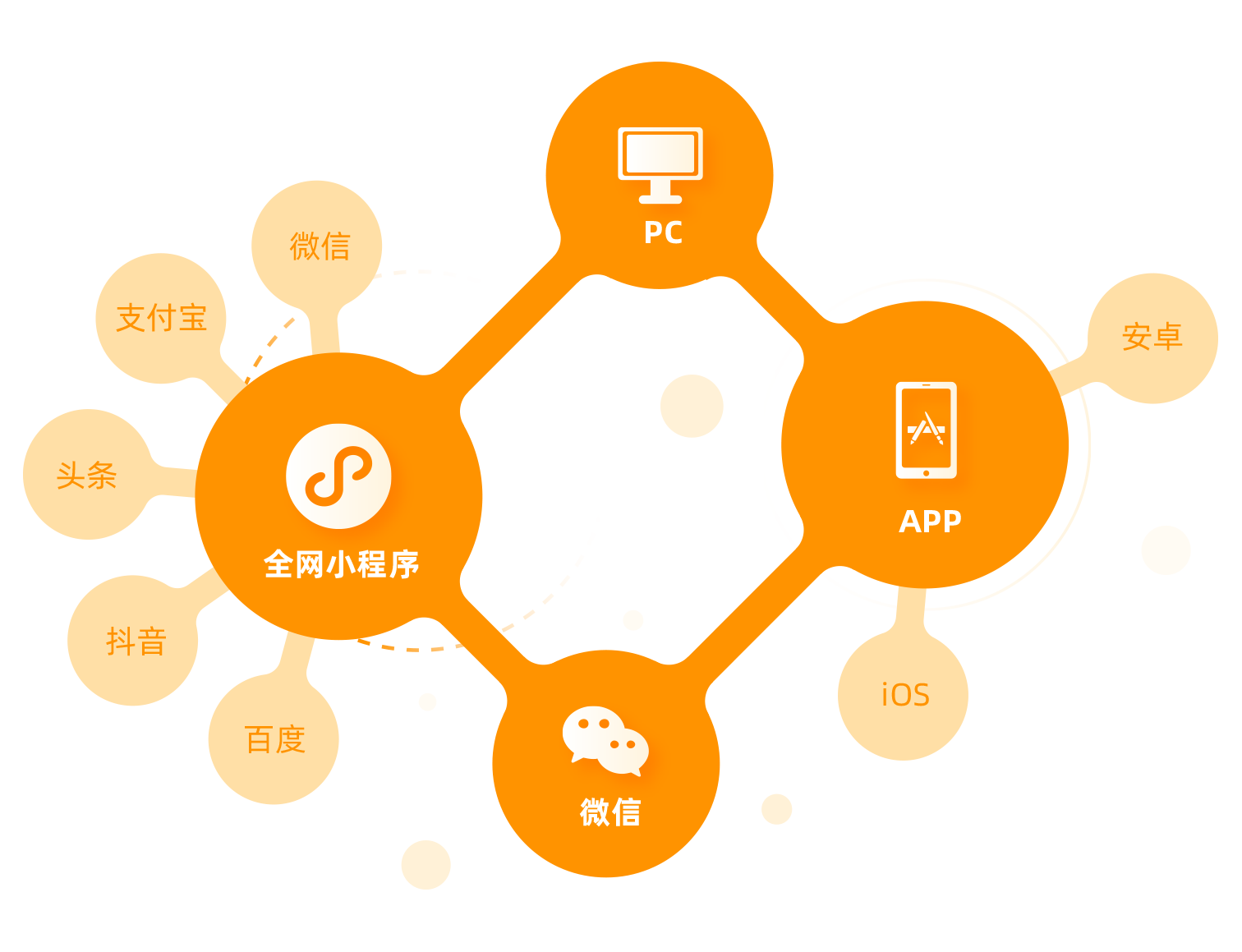 NiuDuan搭建全渠道销售终端