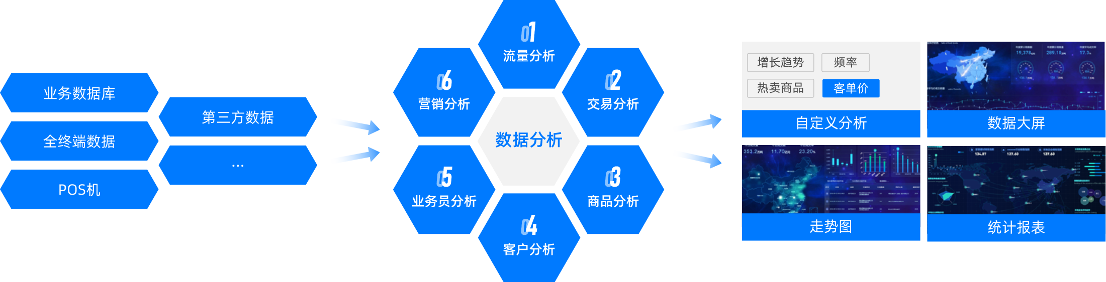 数据中台，让数据实现业务价值