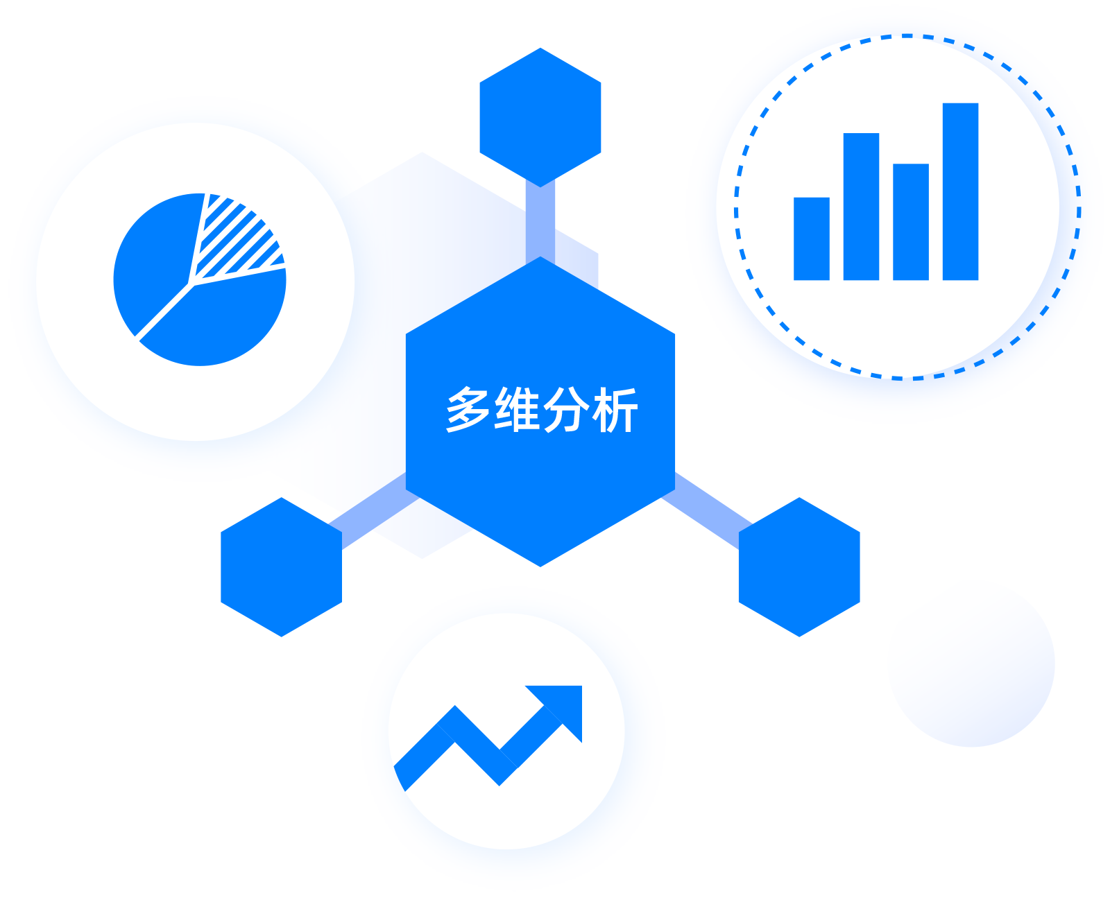 提供可视化、拖拽式自助开发与分析平台 无需任何预处理即可对数据做任意维度的多维分析，获得业务洞察