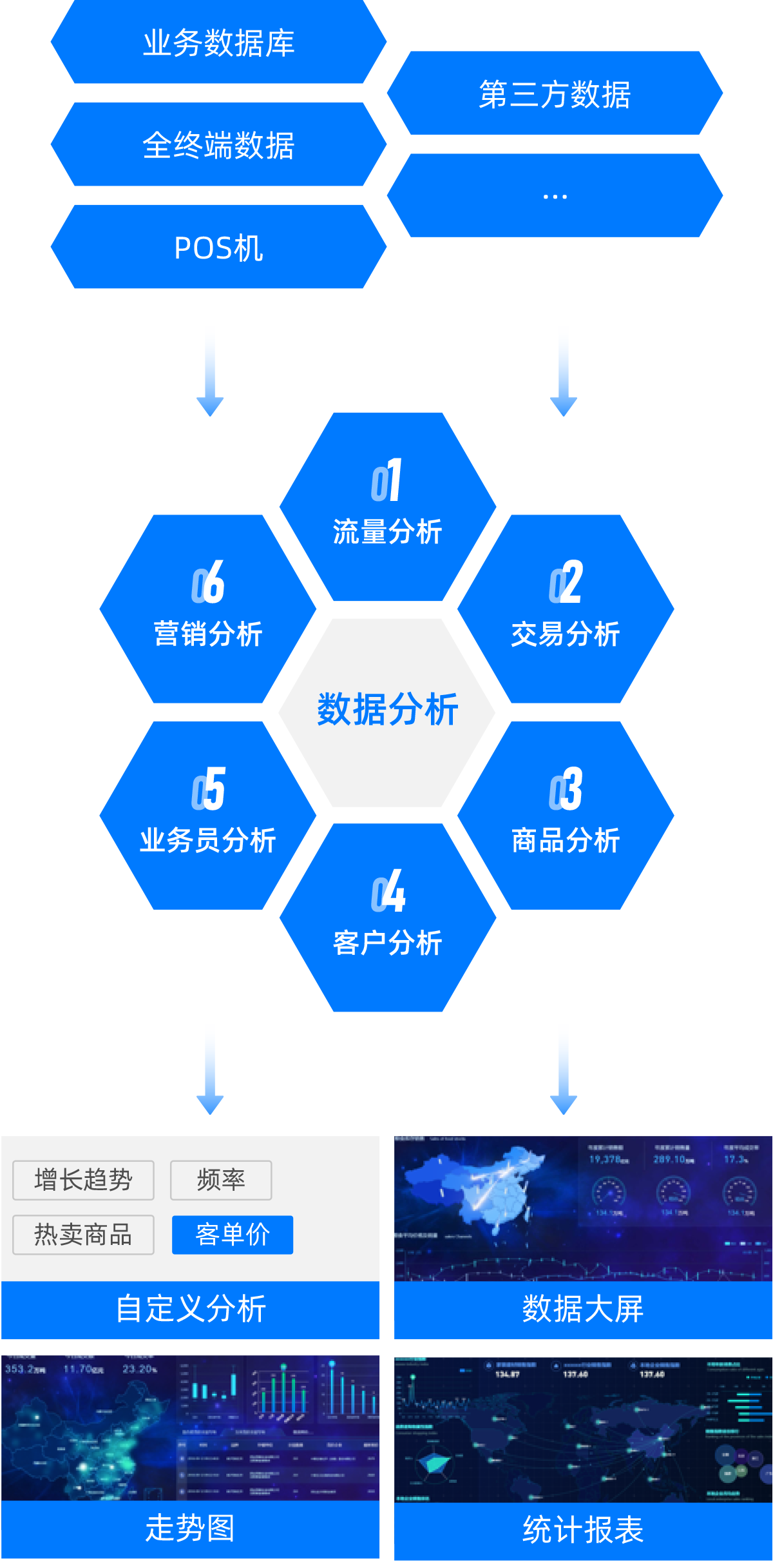 数据中台，让数据实现业务价值