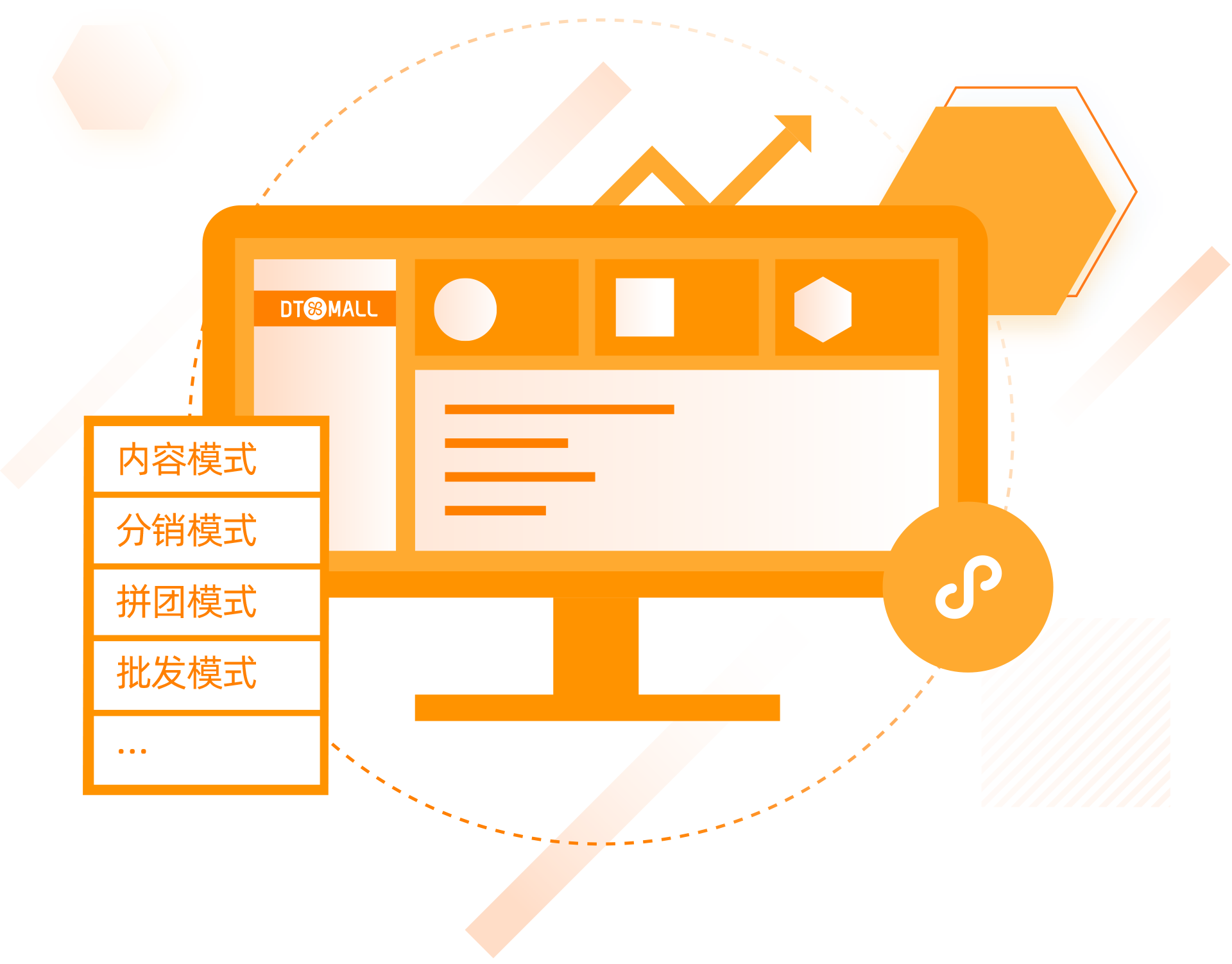 B2B平台模式,支持零售+批发+招商入驻