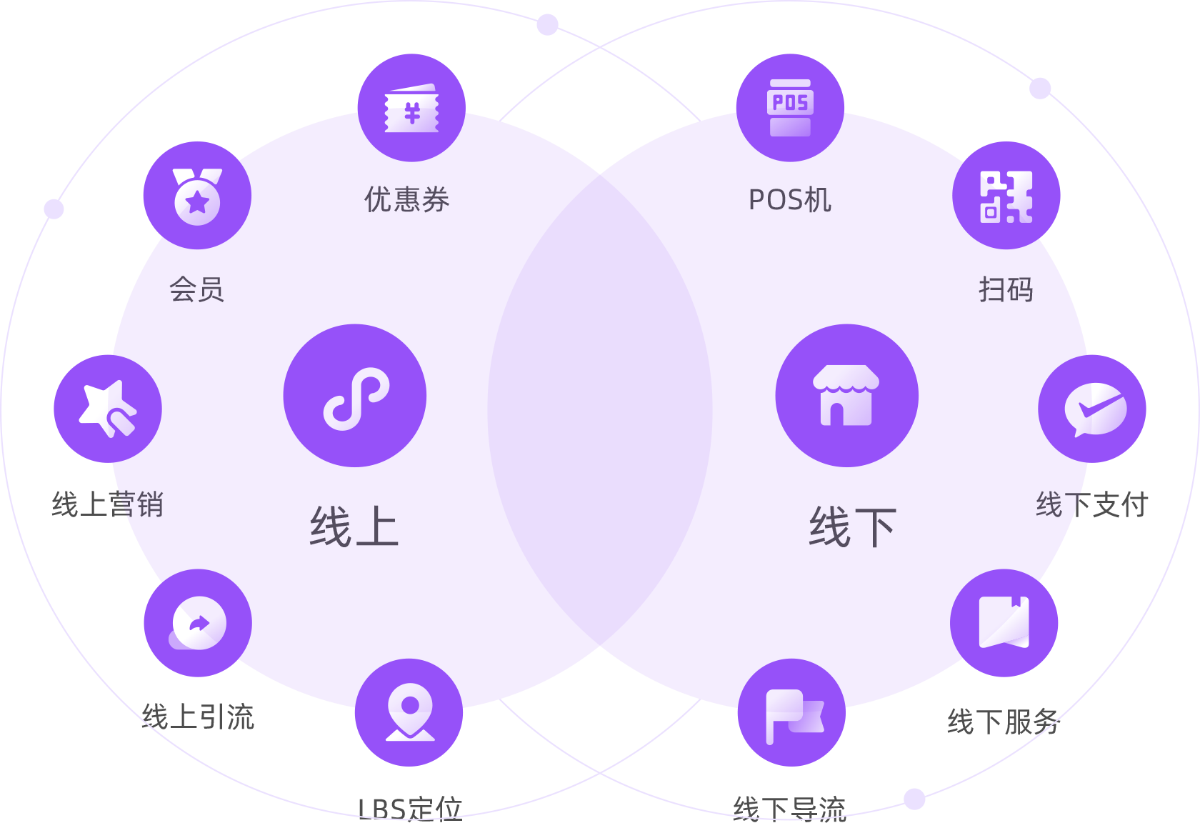线上线下无缝融合  全面提升用户体验