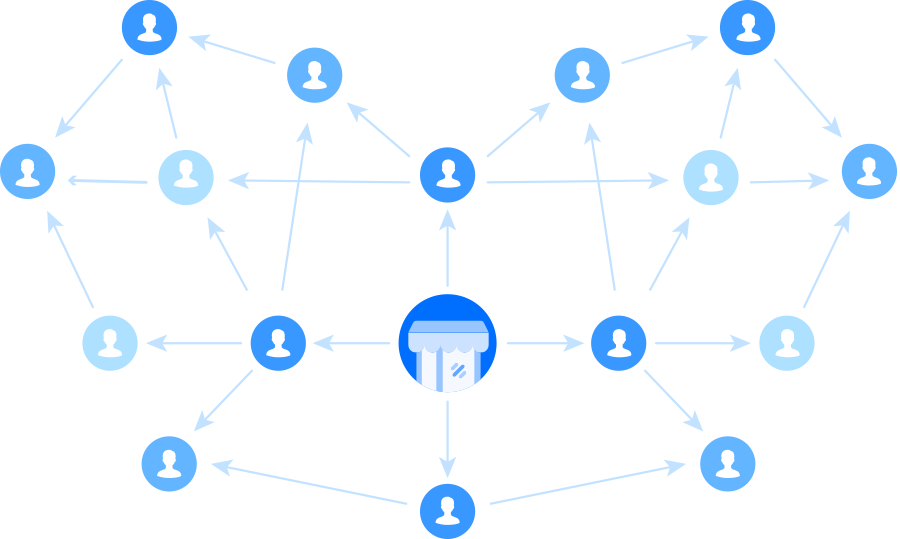 社群分销：层叠交织