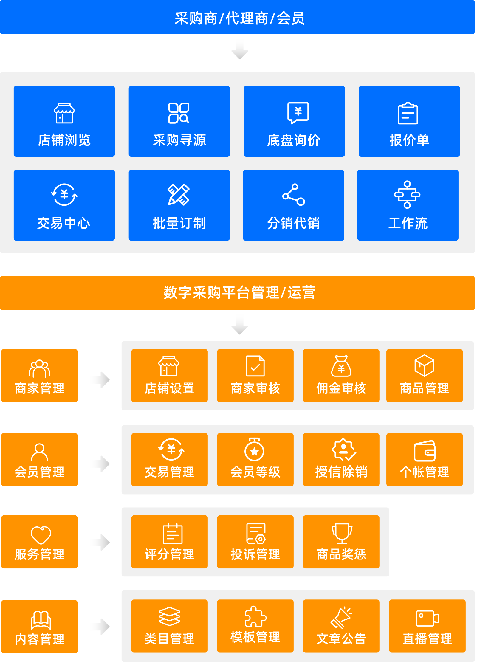 NiuDuan-产业互联网平台架构
