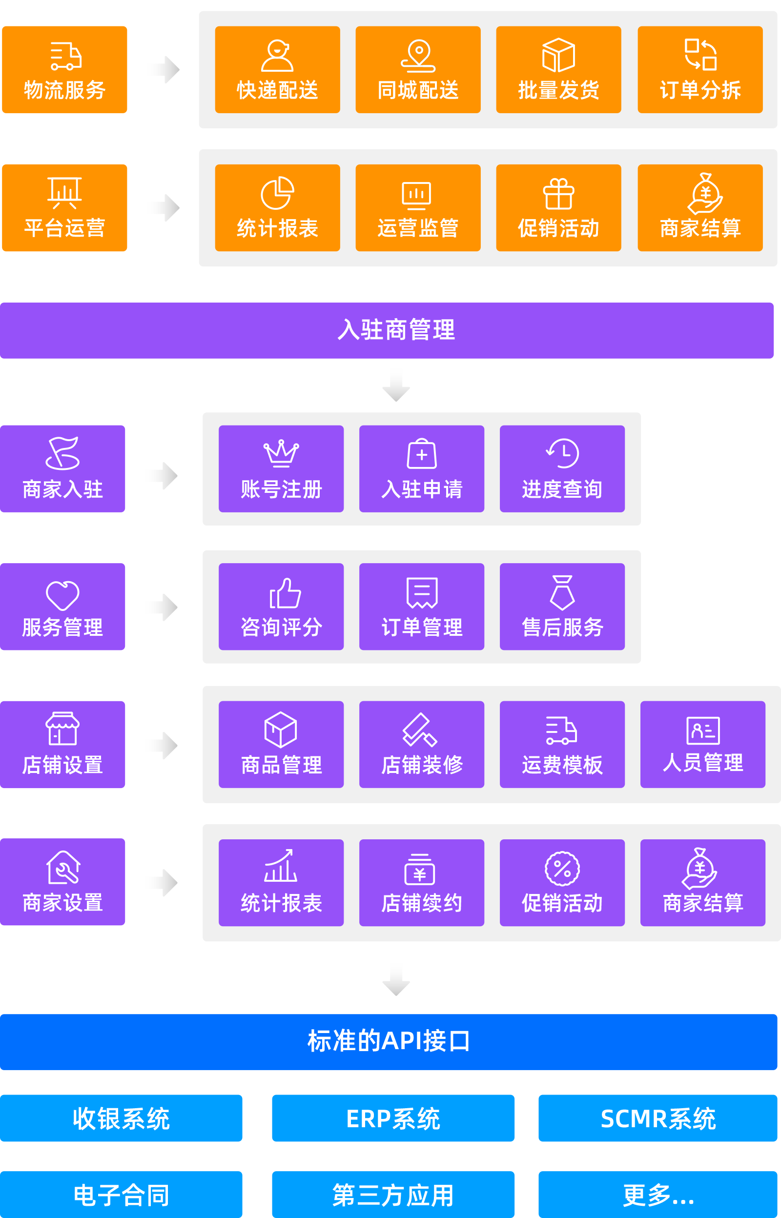 NiuDuan-产业互联网平台架构