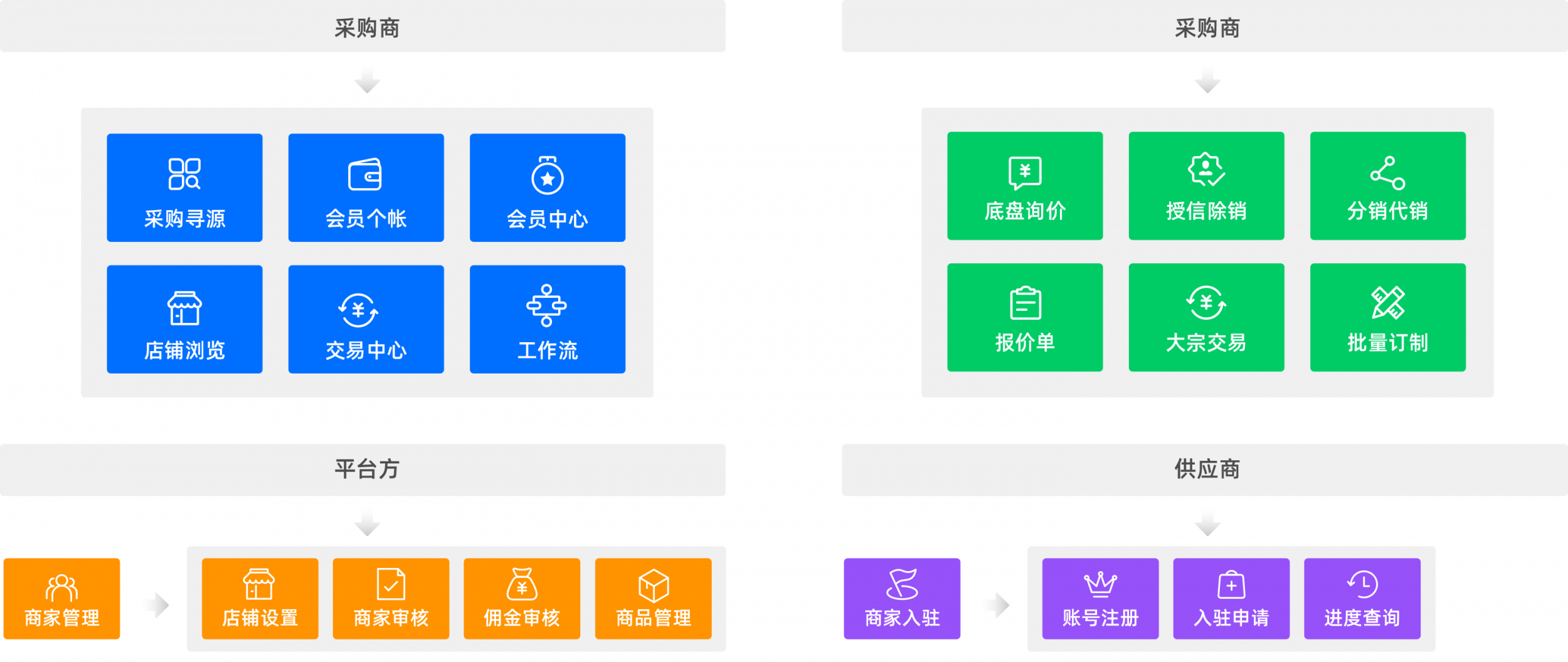 NiuDuan-产业互联网平台架构
