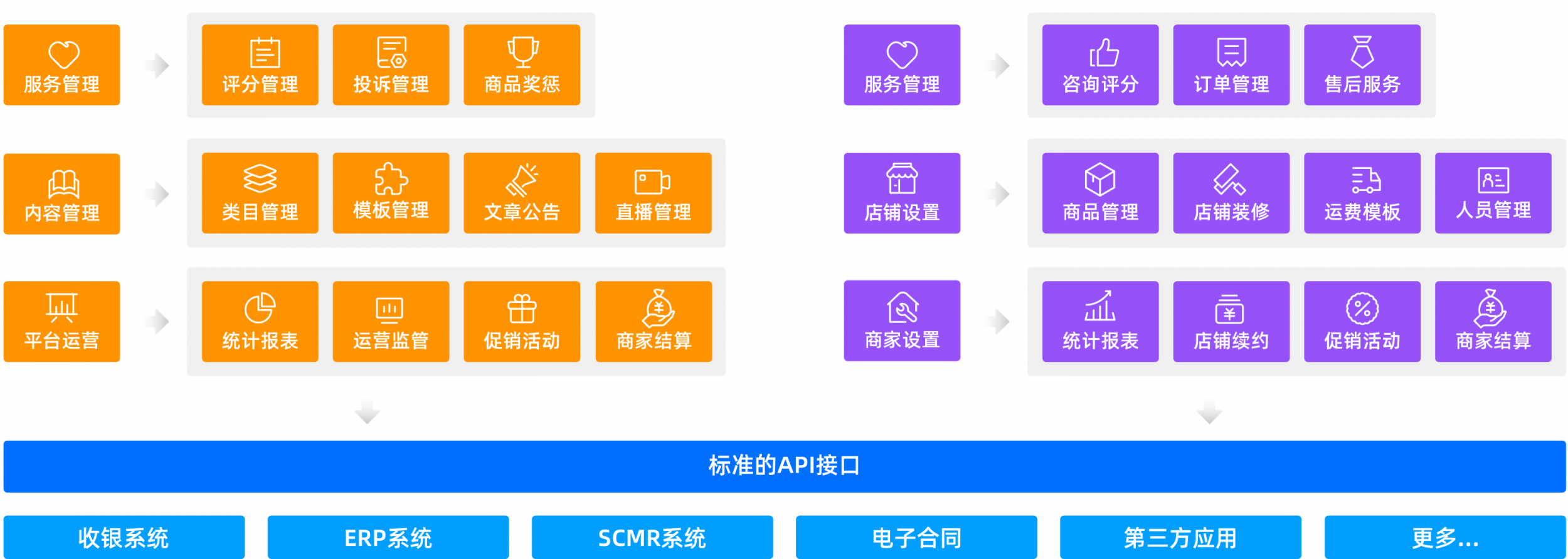 NiuDuan-产业互联网平台架构